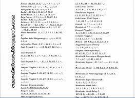 Use cheats at your own risk. Kode Gta 2