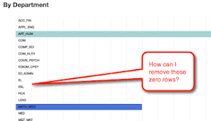 Dc Js Rowchart Removing Elements After Filter Google