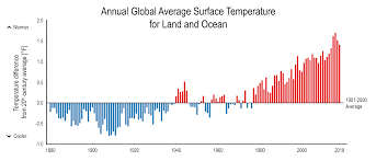 usgcrp indicator details globalchange gov