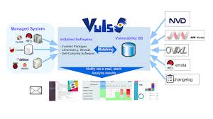 Vuls Vulnerability Scanner For Linux Freebsd Agentless Written In Go Cyber Security Vulnerability Linux