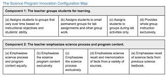 Theories Of Innovation Adoption And Real World Case Analyses Driving Educational Change Innovations In Action