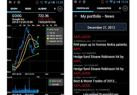 Punctual Free Stock Chart Linux 2019