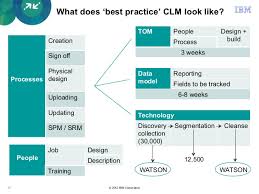 Ibm And Iaccm Emerging Contract Management Strategies