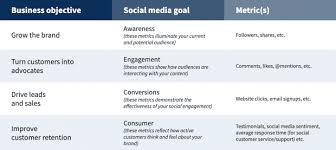 Contact all companies listed below: How To Create A Social Media Strategy In 8 Easy Steps Free Template