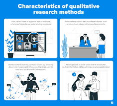 Let us take the burden off of your hands. Qualitative Research Definition Types Methods And Examples