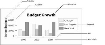 Eclipse Community Forums Birt Bar Chart Series Spacing