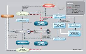 The Statistics Of Maritime Piracy Part Ii How Do They Get