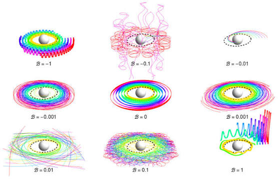 Influence of Cosmic Repulsion and Magnetic Fields on Accretion Disks Rotating around Kerr Black Holes