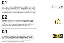 Google Ikea Apple The World S 10 Simplest Brands Type Chart Marketing And Advertising Simple