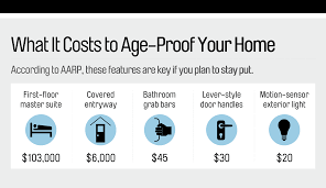 Aging In Place How To Make Your Home A Great Place To