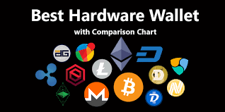 Best Bitcoin Hardware Wallets With Comparison Chart