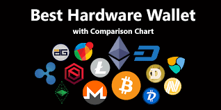 best bitcoin hardware wallets with comparison chart