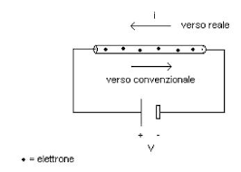 In electric circuits the charge carriers ar. Intensita Di Corrente