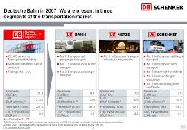 The Transportation And Logistics Division Of Deutsche Bahn