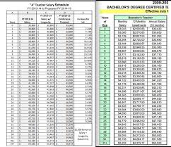 teachers and raises in nc jack of all trades