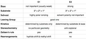 e1 e2 comparison