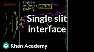 You can achieve being happy at work. Single Slit Interference Video Khan Academy