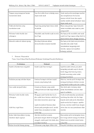 Yuk, ketahui berbagai peribahasa yang bertemakan alam sekitar! Peribahasa Penting Spm