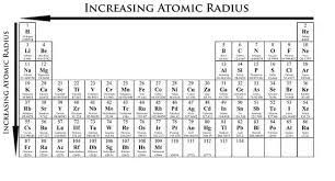 What Are The Reactivity Trends In The Periodic Table Quora