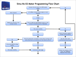 Simu T5 02 Flow Charts Manualzz Com