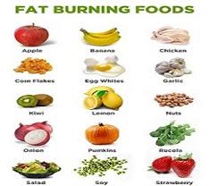 Image result for Fat Burning Foods For Women