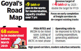 Indian Railways Our Target Is To Turn Railways Profitable