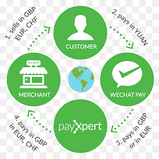 Why don't you let us know. Wechat Payment Png Images Pngwing