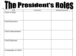 The president must serve in a number of capacities to fulfill a number of duties. Roles Of The U S President Teaching Resources