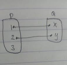 Jun 25, 2018 · terdapat 5 job yang datang hampir pada saat yang bersamaan. Diketahui P 1 2 3 Dan Q X Y Tentukan Banyak Fungsi Yang Mungkin Dari Himpunan P Ke Q Brainly Co Id