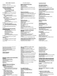 Bipolar disorder consists of two main types Dsm 5 Chart Personality Disorder Anxiety Disorder