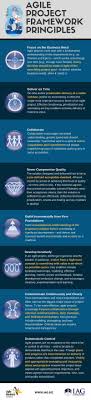 The Agile Business Consortium S 8 Principles Of Agile Project Management W Agile Project Management Agile Software Development Agile Scrum Software Development
