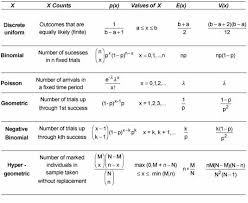Image0 Jpg Math Cheat Sheet Learning Math Probability