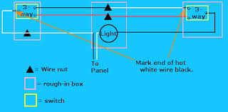 You will have three wires in each wire nut. 3 Way Switch Variations