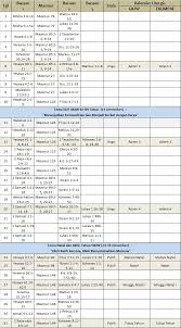 Dan melalui thema minggu ini, jemaat tuhan dipanggil untuk semakin 05. Daftar Bacaan Alkitab 2019 Tahun A Dan 2020 Tahun B Gkjw