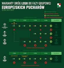 Finał ligi europy 2021/2022 zostanie rozegrany na estadio ramón sánchez pizjuán w sewilli 18 maja. Droga Legii Do Fazy Grupowej Europejskich Pucharow Legionisci Com
