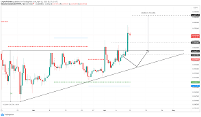 Get top exchanges, markets, and more. Hjtxsjd4zyod M