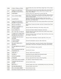 Amitabh Movie List Are you sure you want to add this video to watch list?