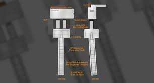 Concrete block foundations are built using concrete blocks that are typically 9 inches by 18 inches. Pier And Beam Vs Slab Foundation Align Foundation Repair