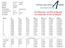 Big Bullets Applied Ballistics Tests 379gr 375 Cal Berger