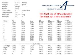 big bullets applied ballistics tests 379gr 375 cal berger