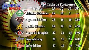 Tabla De Posiciones Lidom Youtube