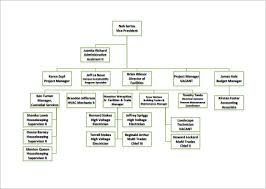 1 Business Organizational Chart It Organization Chart