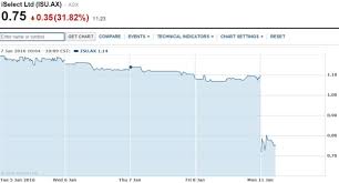 crash iselect ltds share price plunges 31