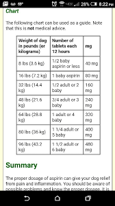 Aspirin Dosage Chart For Dogs Aspirin For Dogs Meds For Dogs Dog Medicine