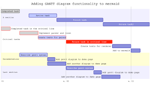 Draw Diagrams With Markdown