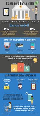 Banca Online El Ipad Sera La Oficina Bancaria Del Futuro Infografia Am Banca Infografia Bancaria