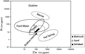 Manganese nodules are spherical to oblate in shape and range in size from less than 1 cm in diameter up to. Geological And Geochemical Investigation Of Three Ophiolite Hosted Manganese Prospects Southeast Of Birjand South Khorasan East Of Iran Barghi 2017 Resource Geology Wiley Online Library