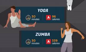 Yoga burn is unique in that it uses only a small subset of poses, combined in a variety of different phase 1: How Many Calories You Will Burn From 30 Minutes Of Yoga Daily Mail Online