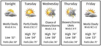 Check spelling or type a new query. Ejs Weather