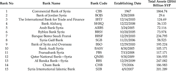 First internet bank of indiana. List Of All Commercial Banks Operating In Syria Download Scientific Diagram